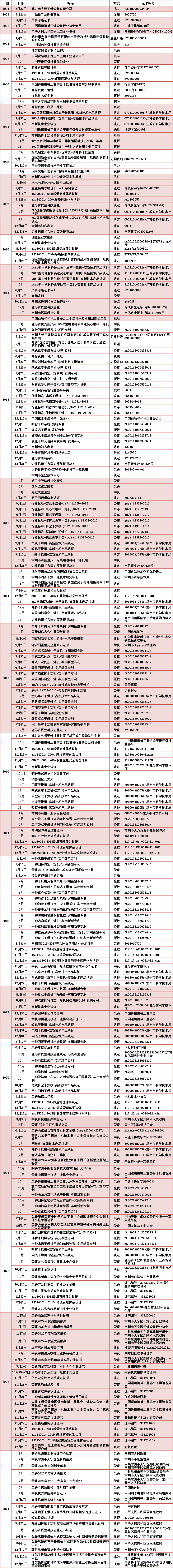 先鋒干燥發(fā)展歷程